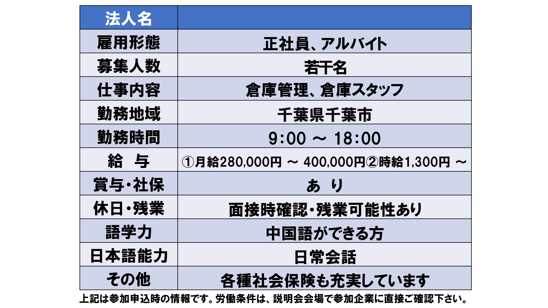 仕事、バイト、正社員